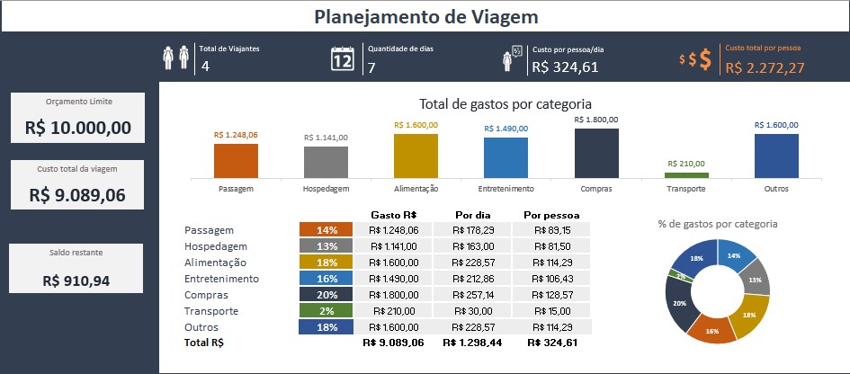 Planilha de Controle de Viagem - Imagem 4